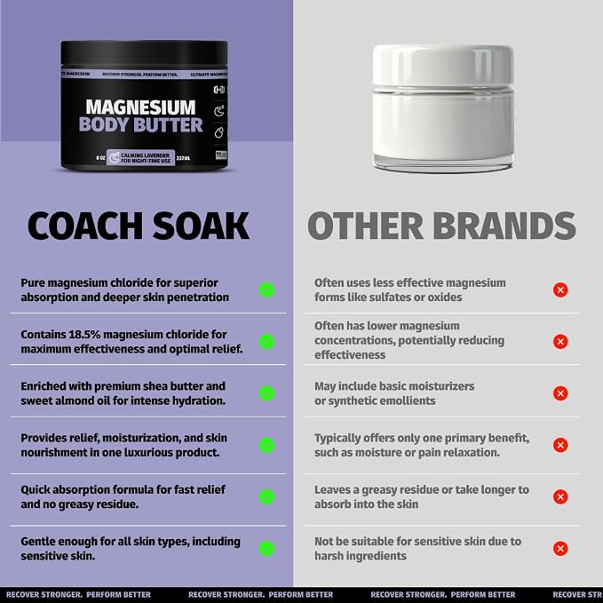 Coach Soak Nighttime Magnesium Body Butter, Thick Cream - Image 8