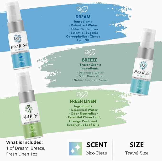 Mist N' Go by Omaze Travel Toilet Spray Odor Eliminator - Image 2