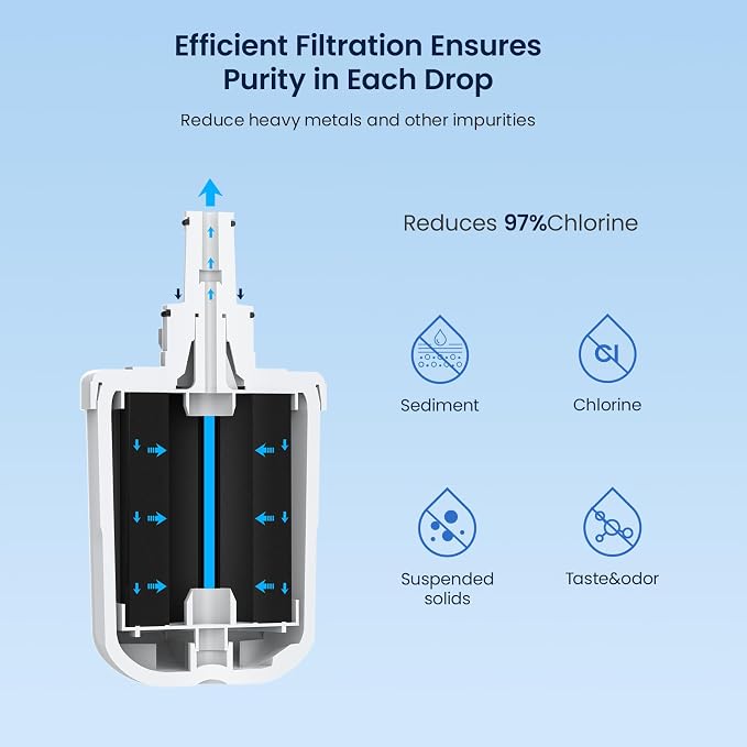GLACIER FRESH Replacement for DA29-00003G Water Filter, Compatible - Image 4