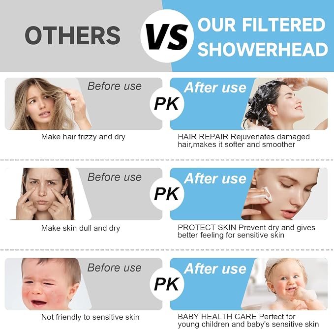 Shower Heads With Handheld Spray Combo - Image 3