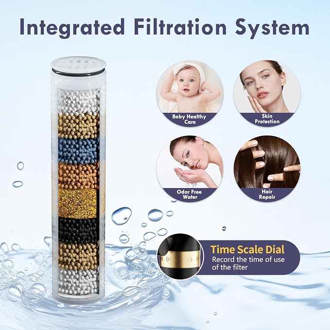 HOWUWEY Filtered Dual Shower Head - Image 3