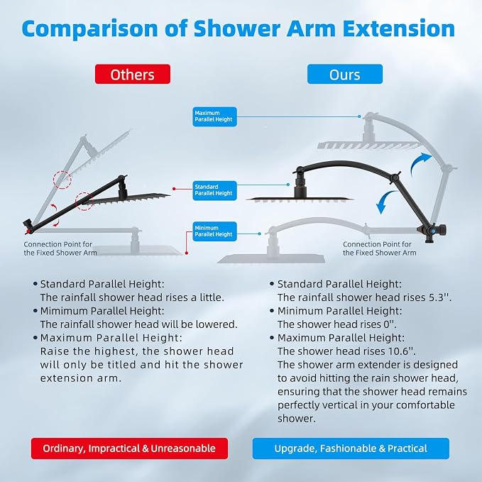 Hibbent All Metal 10'' Dual Filtered Rainfall Shower Head Combo, High Pressure - Image 4