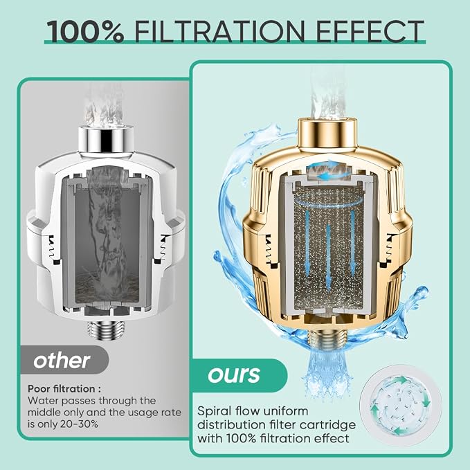 Cobbe HD HEAVY DUTY High Output Shower Filter – 99% REMOVAL Shower Head Filter - Image 5