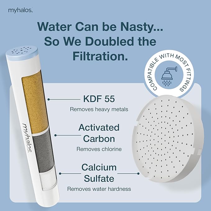MyHalos® Hand Hard Water Shower Filter Cartridge Replacement - Image 3