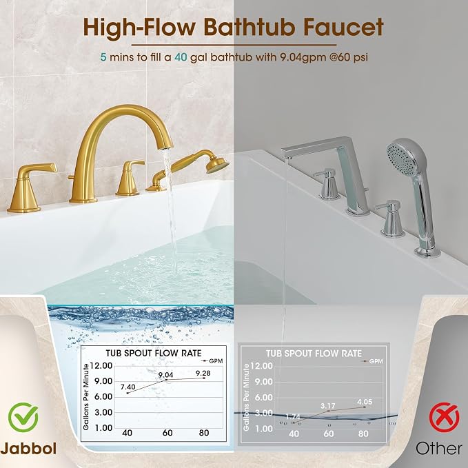 High Flow Roman Tub Faucet - Image 4