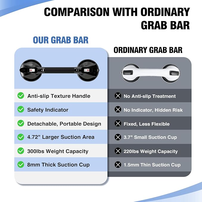 DAILYLIFE Grab Bars for Bathtubs and Showers, 19 inch Shower Handles for - Image 2