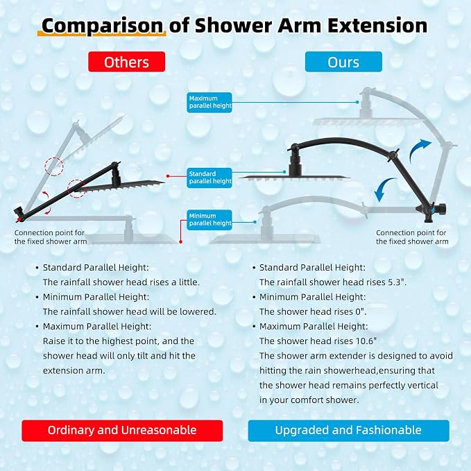 Hibbent All Metal 10'' Filtered Rainfall Shower Head - Image 5