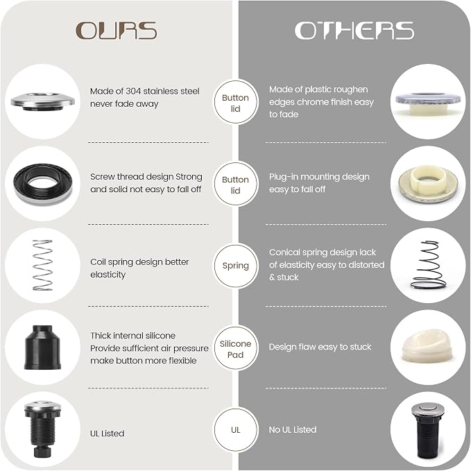 Garbage Disposal Air Switch Kit Sink Top Waste Disposal Stainless Steel - Image 3