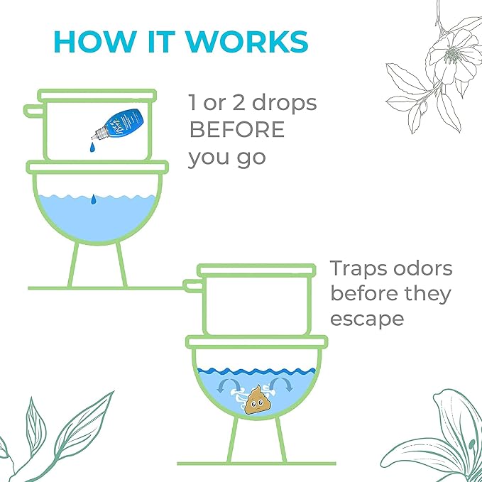 Prelam Just a Drop Odor Eliminator Set - Image 3