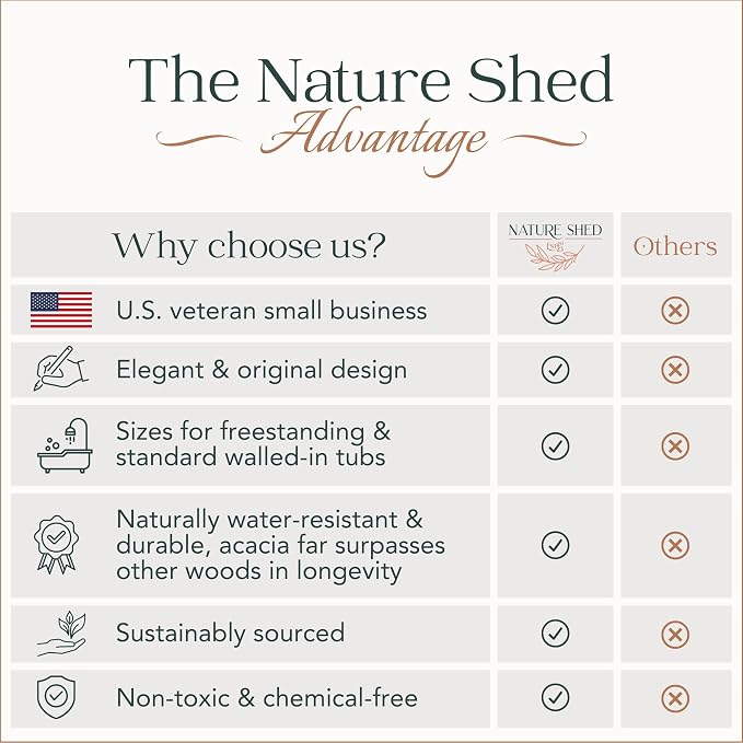 Premium Nature Shed Bathtub Tray - Image 6