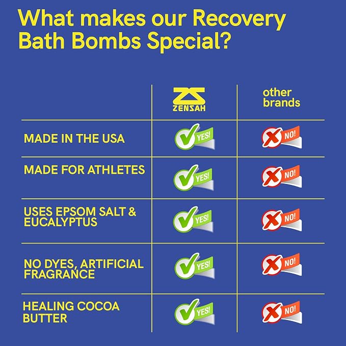 Zensah Sport Recovery Bath Bombs - Image 4