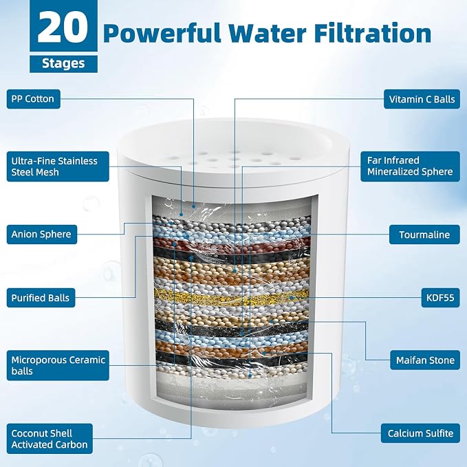 iFealClear 2 Pack Shower Filter Replacement Cartridges, High Output Shower - Image 2