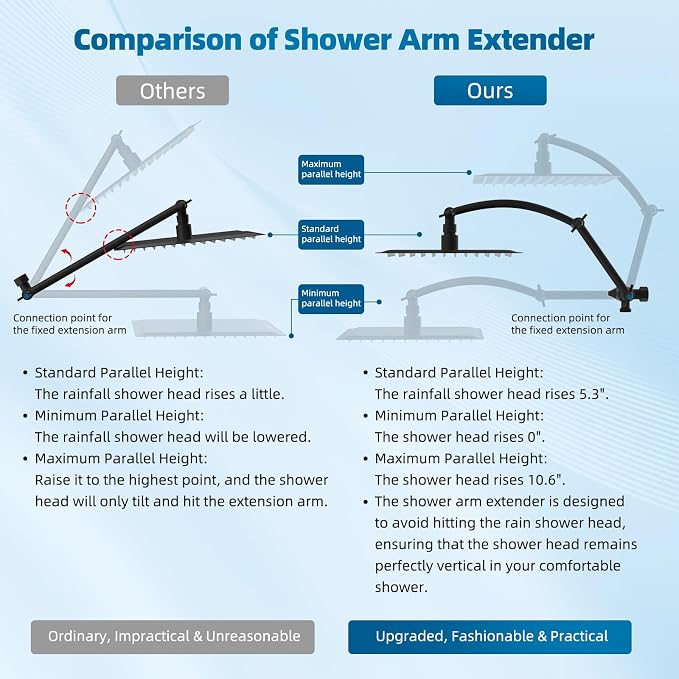 Hibbent All Metal Shower Head, 10 Sprays, Showerhead Holder, Matte Black - Image 3