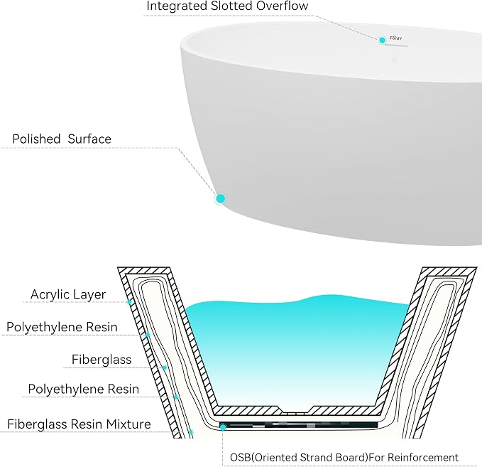 FerdY Tahiti 55" Acrylic Freestanding Bathtub, Elegant Oval Shape Soaking - Image 4