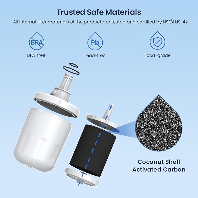 GLACIER FRESH Replacement for DA29-00003G Water Filter, Compatible - Image 3