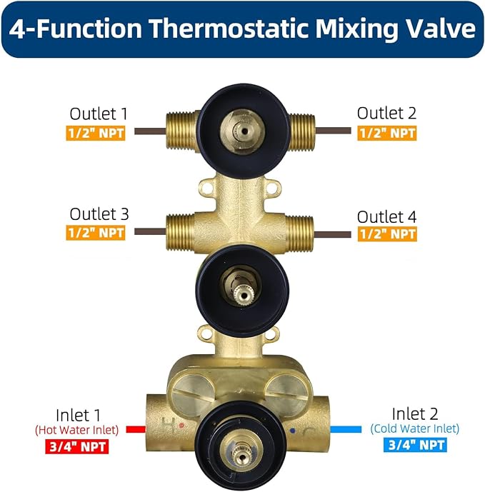 HOMEDEC Solid Brass 4 Ways Shower Diverter Valve, Thermostatic 3 Handles - Image 4