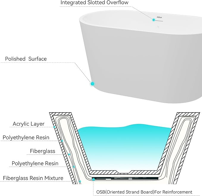 FerdY Shangri-La 47" Acrylic Freestanding Bathtub - Image 7