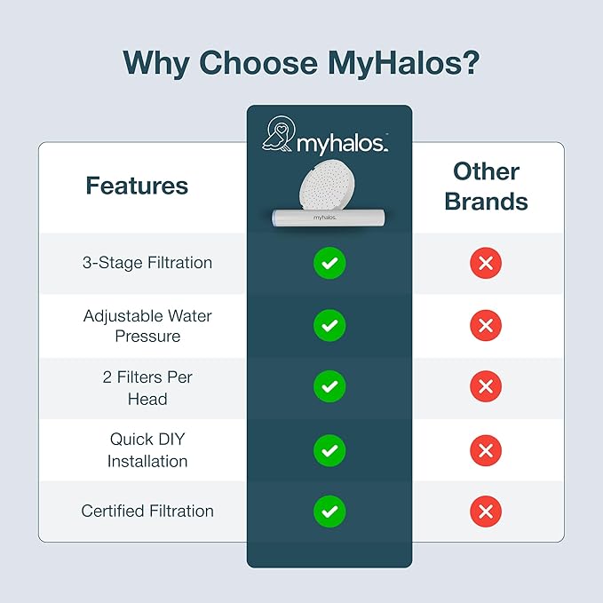 MyHalos® Hand Hard Water Shower Filter Cartridge Replacement - Image 6