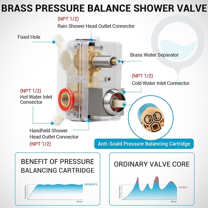 Rain Shower Faucet Set Wall Mounted Rainfall - Image 6