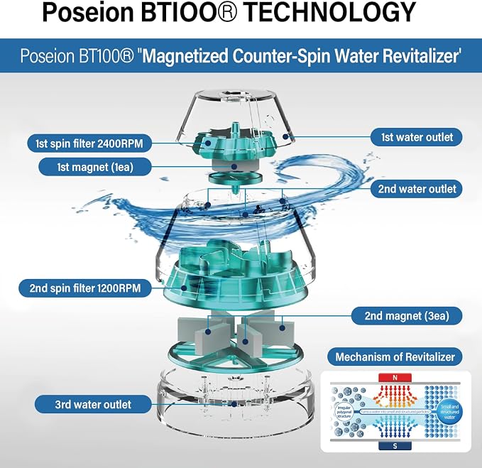 POSEION BT100 DB Filtered Shower Head – Handheld, High Pressure, Magnetized - Image 5