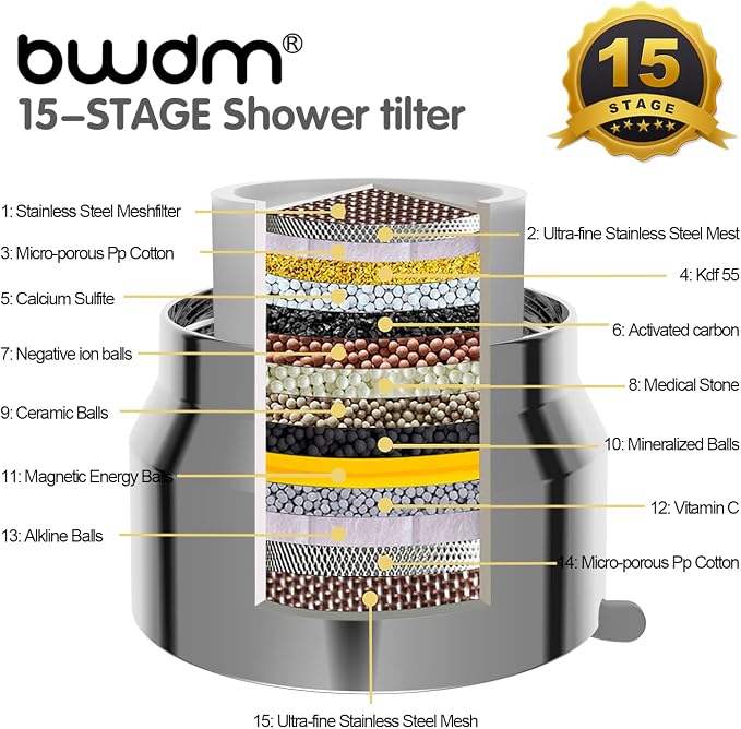 Filtered Shower Head, 2-in-1 Shower Head Filter-5 Modes High Pressure Output - Image 5