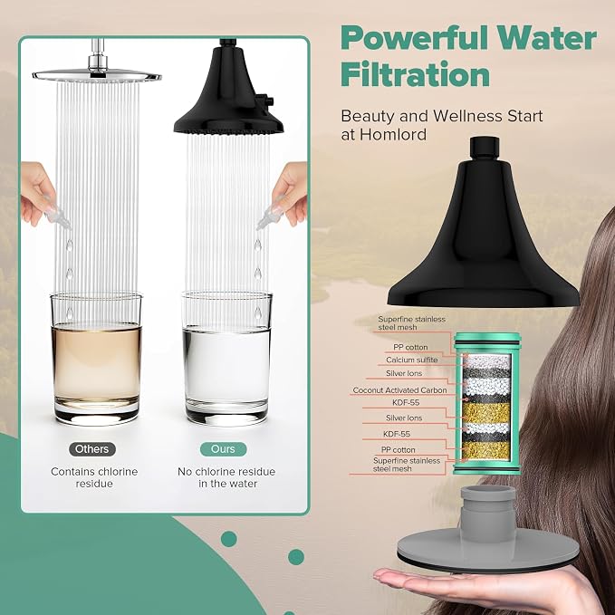 High Pressure Filtered Shower Head, One-Button Filter Replacement, Removes - Image 3