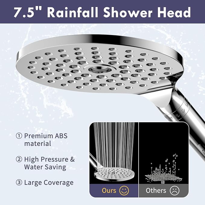 HOWUWEY Filtered Dual Shower Head - Image 5