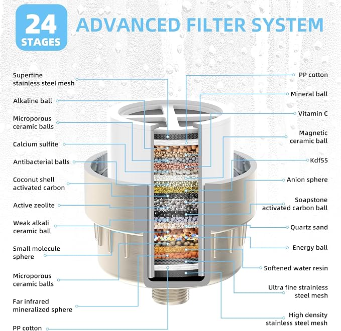 Shower Water Filter - Image 4