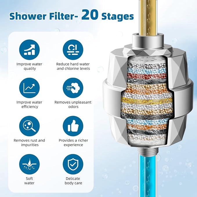 iFealClear 2 Pack Shower Filter Replacement Cartridges, High Output Shower - Image 4