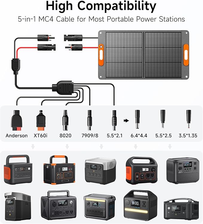 100W Portable Solar Panel for Power Station, 24% High Efficiency ETFE Foldable - Image 2