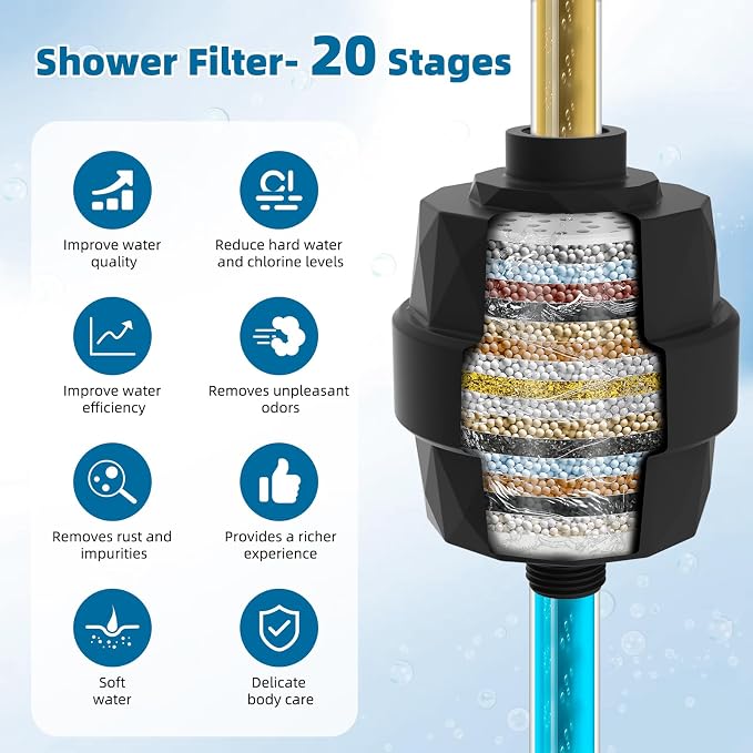 iFealClear Shower Head Filter, High Output Shower Filter - Image 2