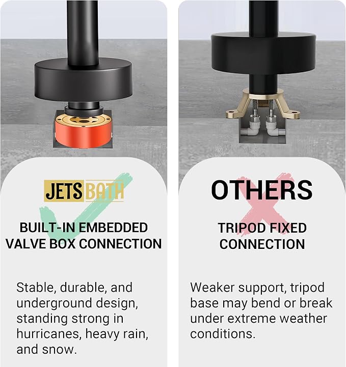 Freestanding Outdoor Shower Faucet Set, 316 Marine Grade Stainless Steel - Image 6