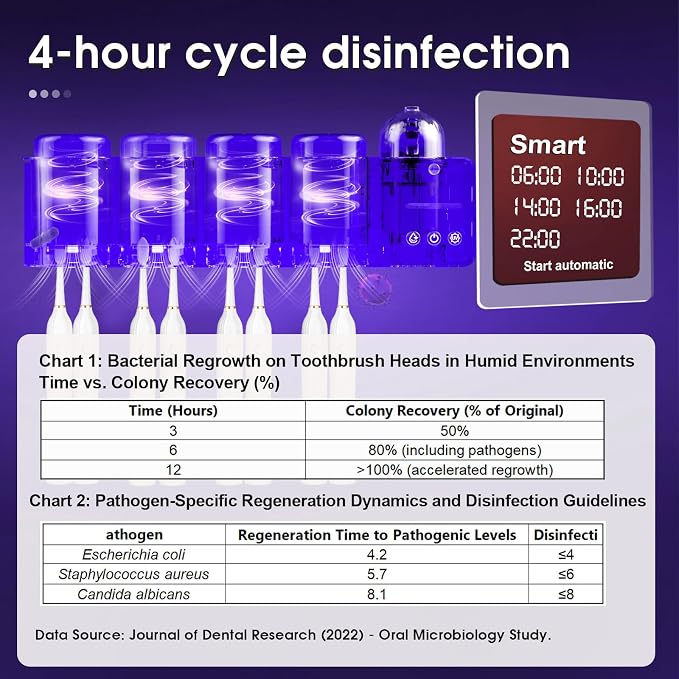 iHave Toothbrush Holders with UV Toothbrush Sanitizer, Aromatherapy Diffuser & - Image 2