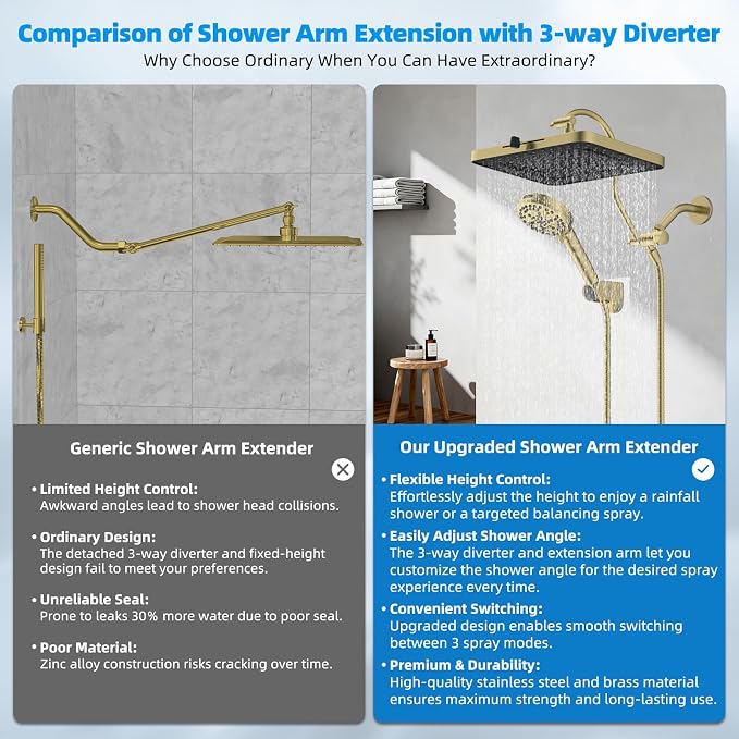 Hibbent High Pressure 13'' Dual Shower Head Combo - Image 4