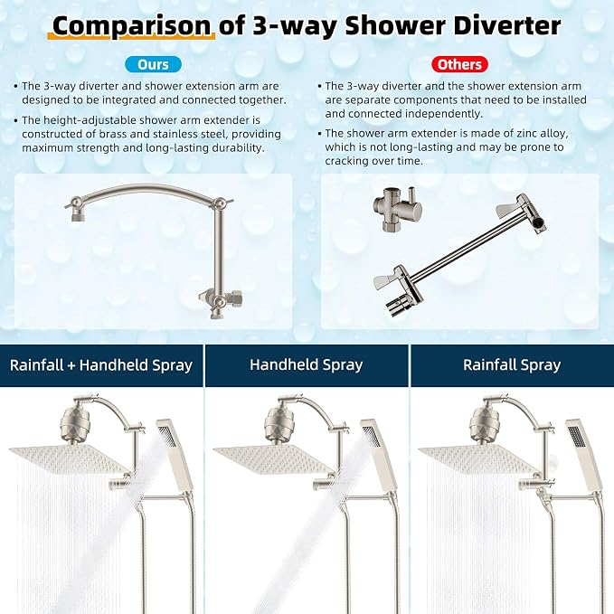 Hibbent Metal 10'' Filtered Rainfall Shower Head - Image 5