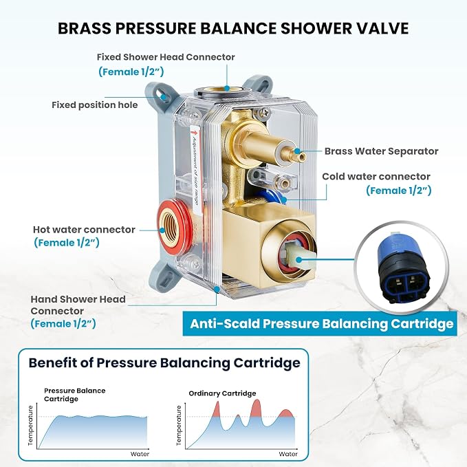 gotonovo Rainfall Bathroom Shower System Rain Shower Head and Handle Set Wall - Image 5