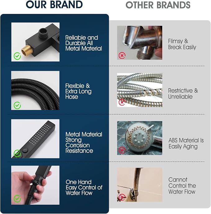 All-Metal High Pressure Square Handheld Shower Head - Image 5