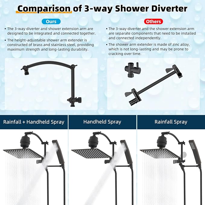 Hibbent Metal 10'' Filtered Rainfall Shower Head - Image 4