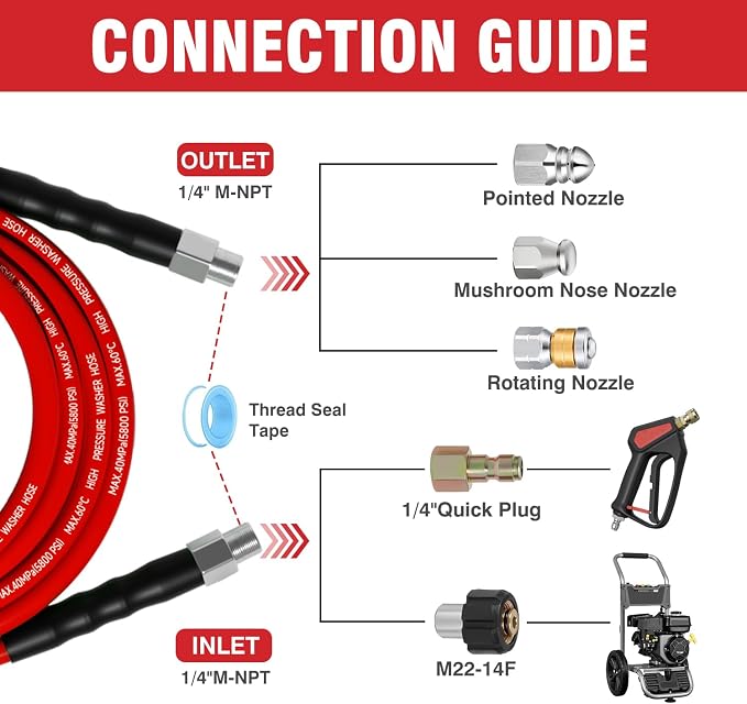 Sewer Jetter Kit 200FT for Pressure Washer, 5800 PSI Drain Cleaner Hose 1/4 - Image 2
