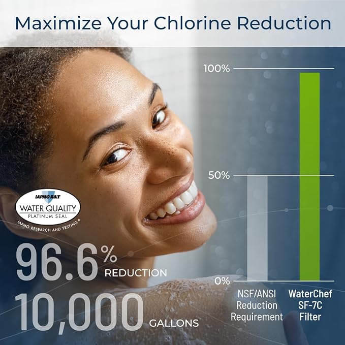 WaterChef Handheld Shower Filter System SF-7C - Image 2