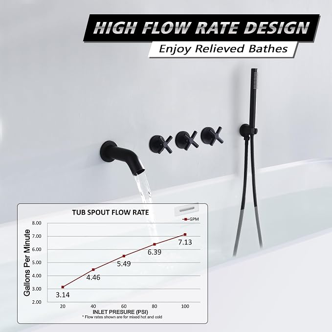 SUMERAIN Wall Mount Bathtub Faucet - Image 3