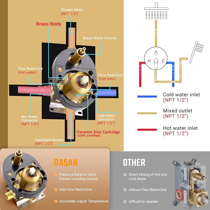 DASAN Brushed Gold Rain Shower System Complete Antique Shower Faucet Sets - Image 6