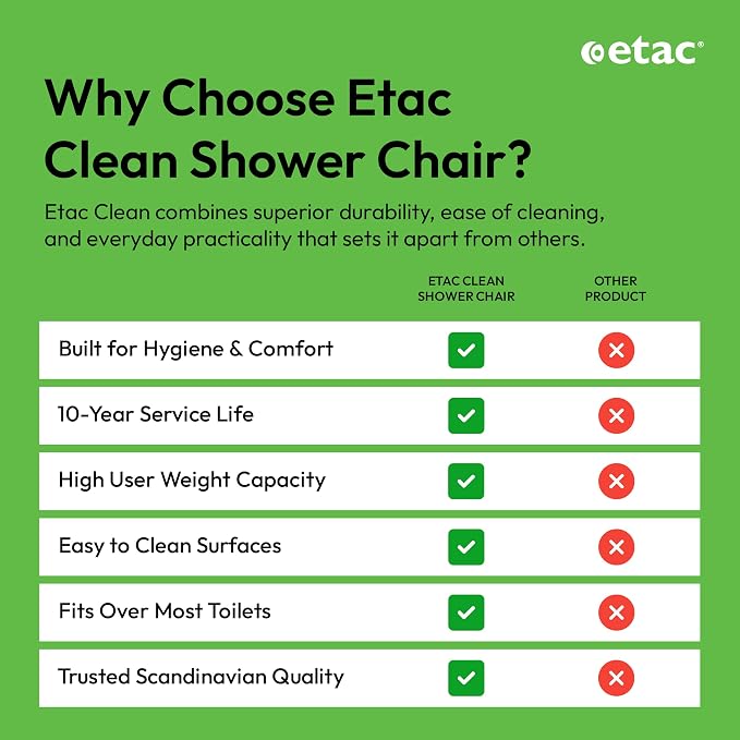 Etac Clean Shower Commode Chair - Image 4