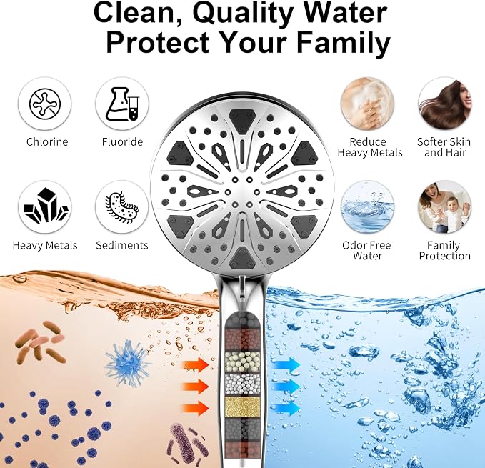 Rain Shower Head with filtered Handheld High Pressure rainfall Shower Heads - Image 3