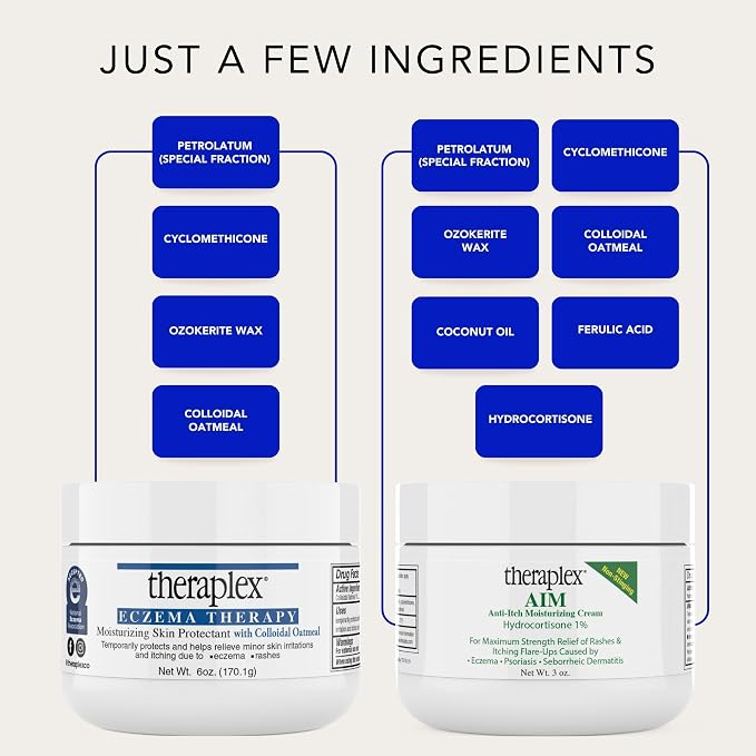 Theraplex Eczema Treatment Bundle - Image 8