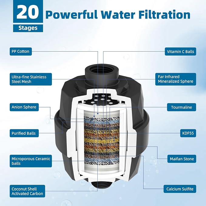 iFealClear Shower Head Filter, High Output Shower Filter - Image 3