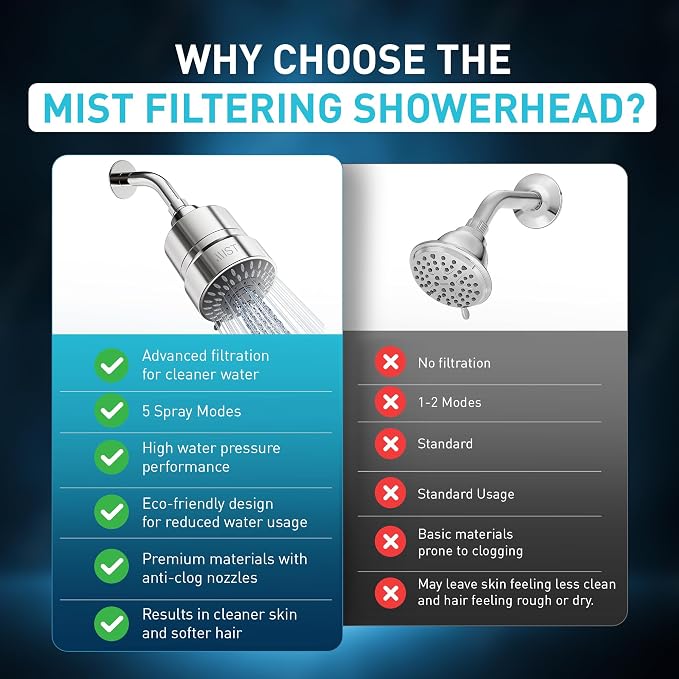 Mist Shower Filter Head for Hard Water Improves Skin, and Nails - Image 9