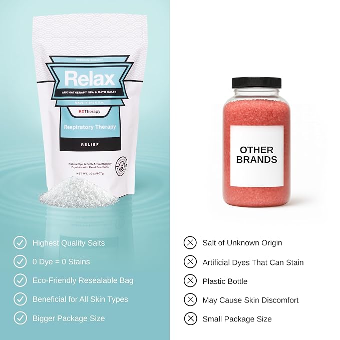 Relax Spa & Bath, Epsom & Dead Sea Salts, Aromatherapy Bath Salts - Image 5