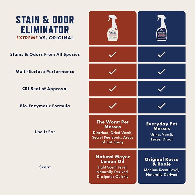 Rocco & Roxie Extreme Stain & Odor Eliminator - Image 5