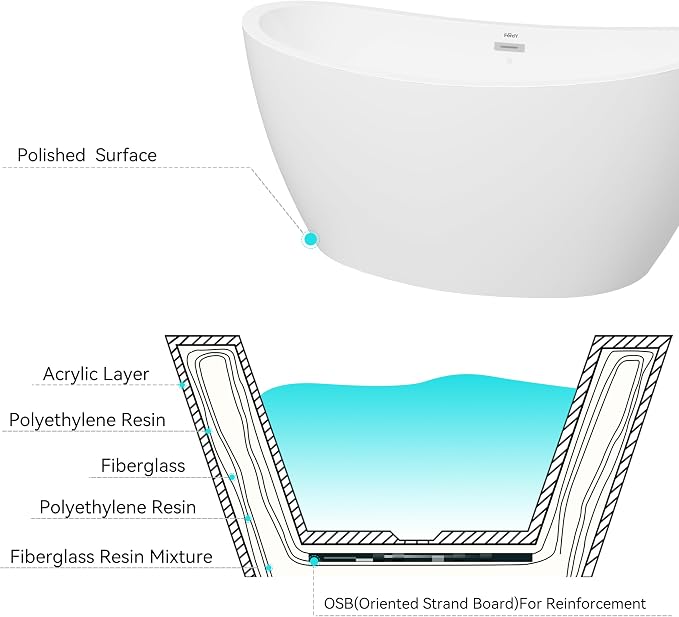 FerdY Naha 59" Acrylic Freestanding Bathtub, Curve Edge Freestanding Soaking - Image 5